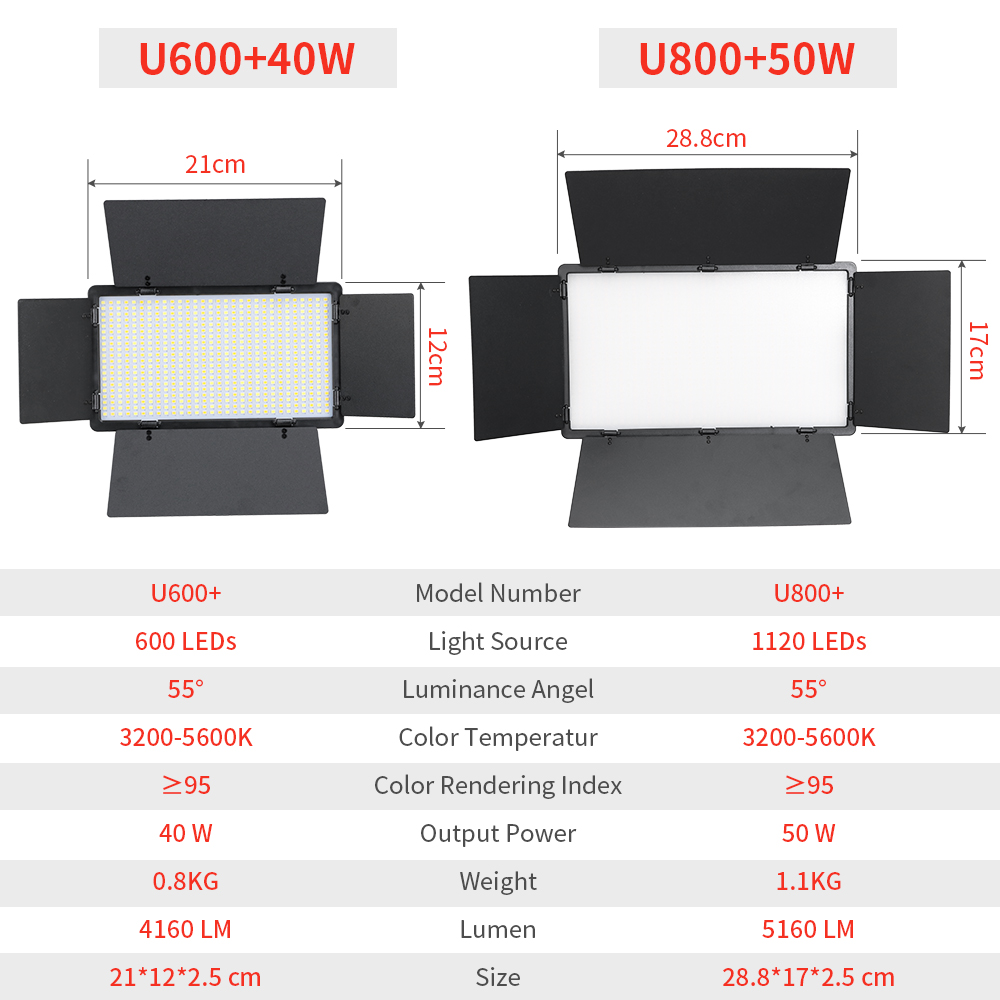 LED 사진 비디오 라이트 패널 조명 사진 스튜디오 램 - Led Light Panel Stream 리뷰 및 가격