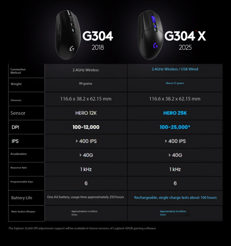 로지텍 G304X 무선 마우스 게이밍 e스포츠 마우스  - Gaming X Esports 리뷰 및 가격